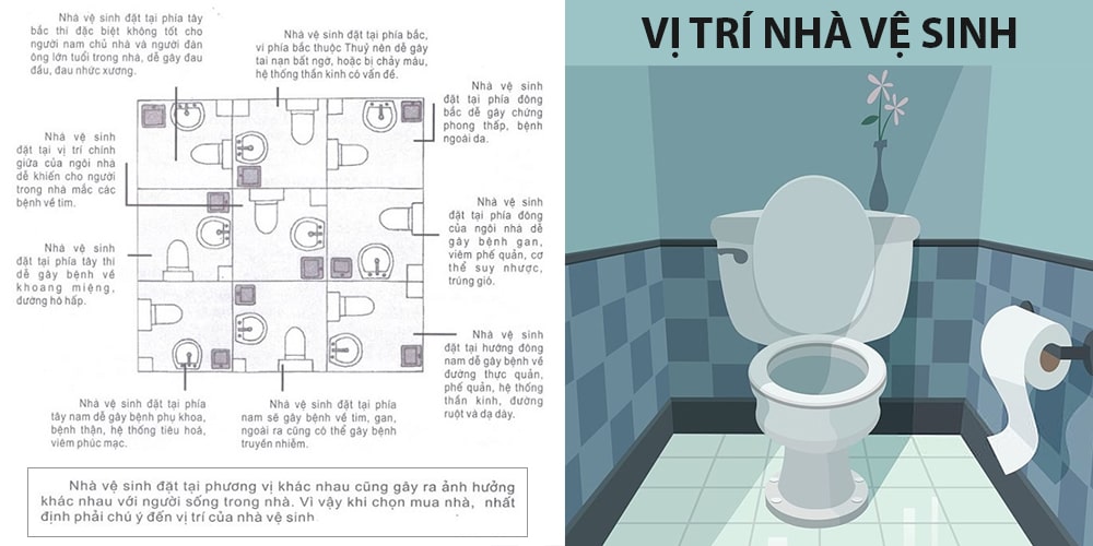 nhà vệ sinh nên đặt ở đâu trong nhà vị trí nhà vệ sinh nên đặt ở đâu trong nhà vị trí