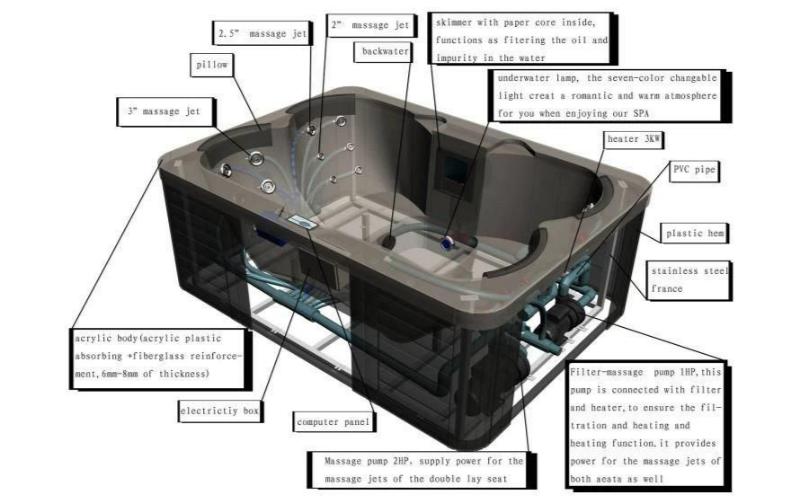 Cấu tạo của jacuzzi